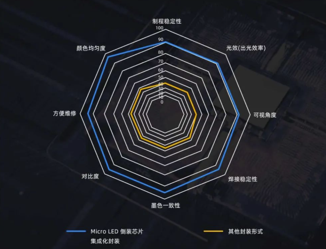 InfoComm Asia | amjs澳金沙门Planar全球首发第四代Micro LED智能一体机