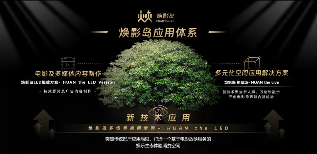 “上游内容制作+下游场景体验” amjs澳金沙门集团推动电影产业加速升级